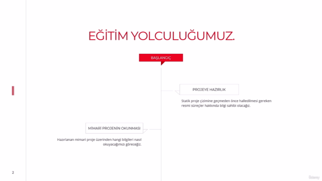 ideCAD Statik İle Betonarme Ruhsat Projesi Hazırlama – Screenshot 1
