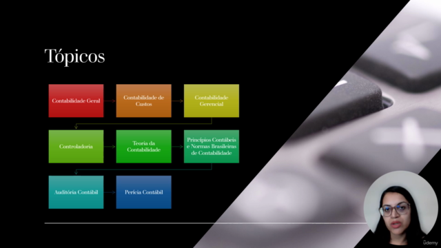Curso Preparatório Exame de Suficiência CFC 2024 – Screenshot 3