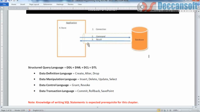 Deep-Dive into Database Programming using ADO .Net in C# – Screenshot 1