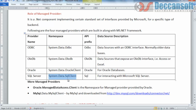 Deep-Dive into Database Programming using ADO .Net in C# – Screenshot 4