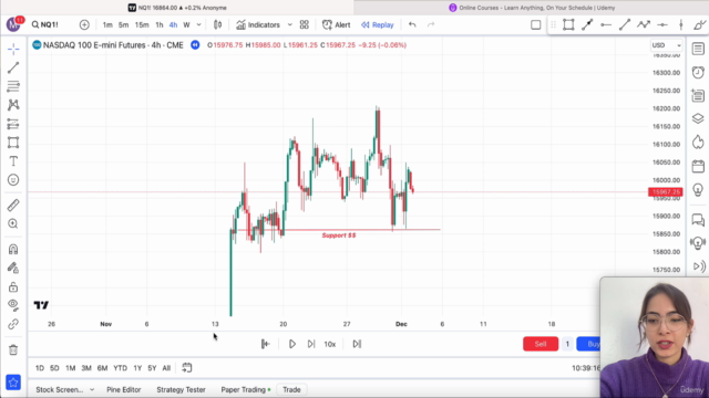 Advanced Smart Money Trading : Master S&P and Nasdaq Futures – Screenshot 1