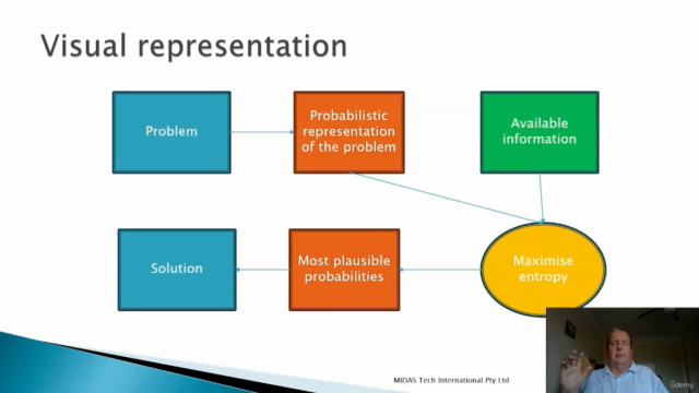 Practical Introduction to Information Theory – Screenshot 2