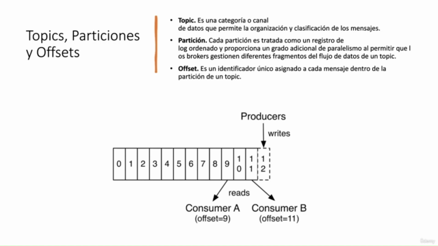 Aprende Apache Kafka desde cero con Python y Power BI – Screenshot 1