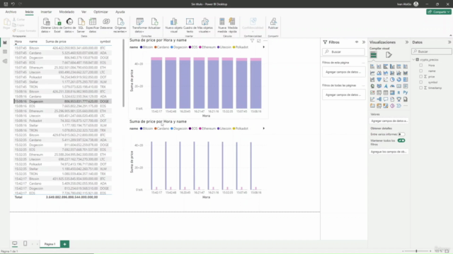 Aprende Apache Kafka desde cero con Python y Power BI – Screenshot 4