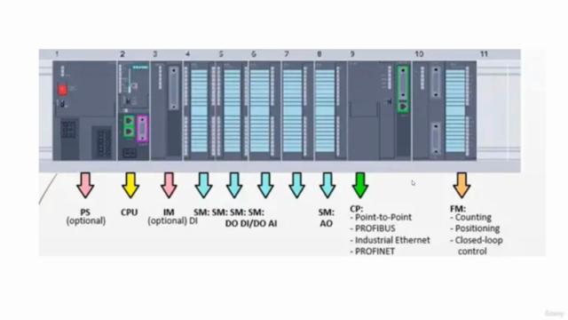 PLC Programming using Tia portal Software – Screenshot 2