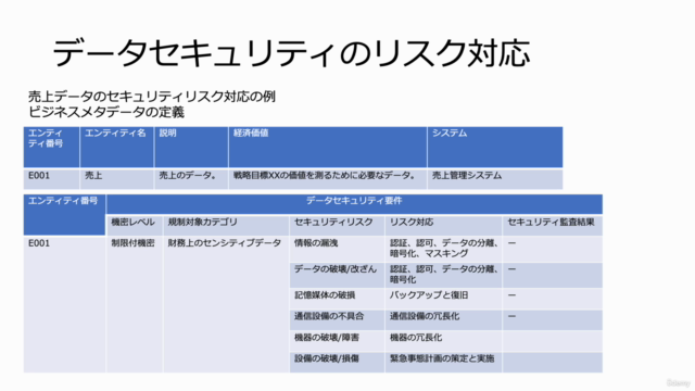 ビジネスパーソン向け DXのためのデータマネジメント入門 - Screenshot_03