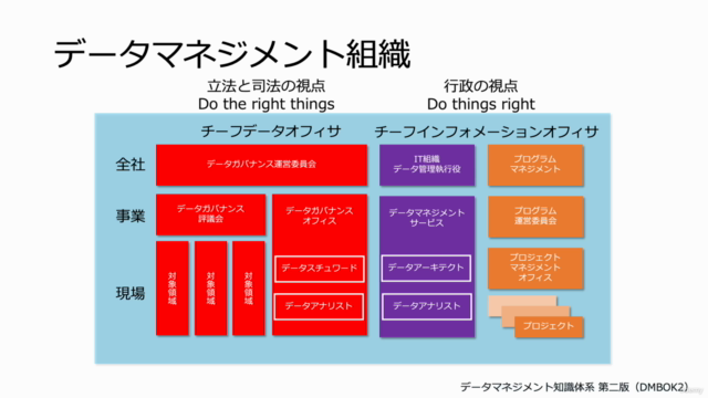 ビジネスパーソン向け DXのためのデータマネジメント入門 - Screenshot_04