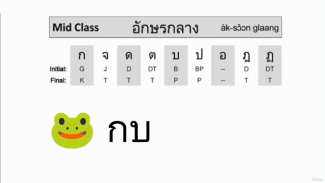 Complete Thai Course: Learn Thai for Beginners – Screenshot 3