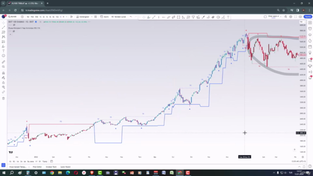 Tüm Yatırım Enstrümanları İçin Teknik Filtreler - 4.Paket – Screenshot 2