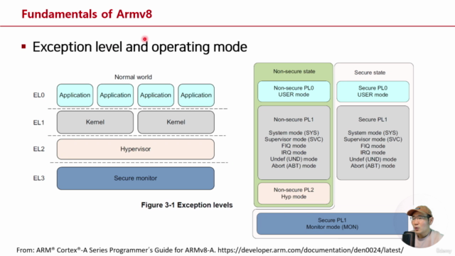 Fundamentals of Arm architecture - Armv8-A – Screenshot 2