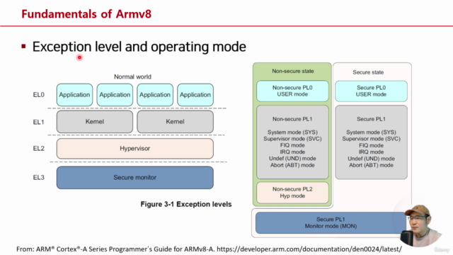 Fundamentals of Arm architecture - Armv8-A – Screenshot 3