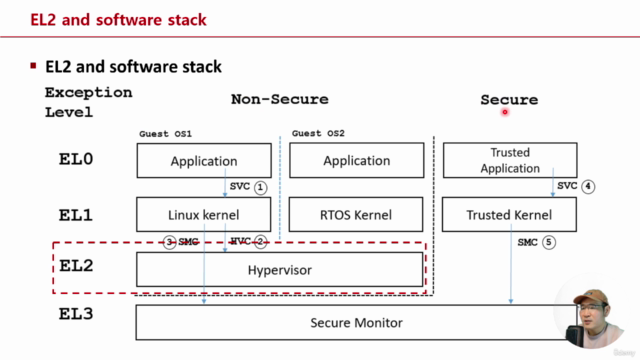 Fundamentals of Arm architecture - Armv8-A – Screenshot 4