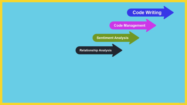 Nvivo Masterclass: Qualitative Data Analysis Using Nvivo – Screenshot 4