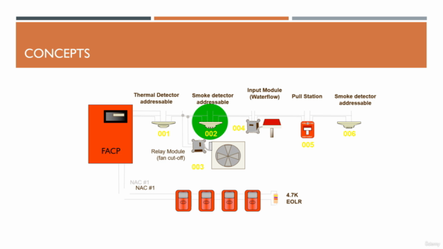 Design of Fire Alarm Systems based on NFPA 72 codes 2022 – Screenshot 3