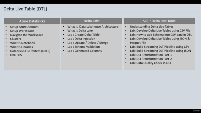 Databricks : Delta Live Table (DLT) – Screenshot 2