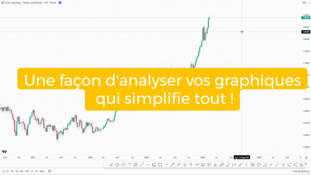 Le trading du price action – Screenshot 1