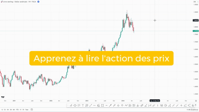 Le trading du price action – Screenshot 2