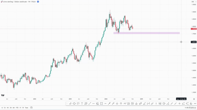 Le trading du price action – Screenshot 3