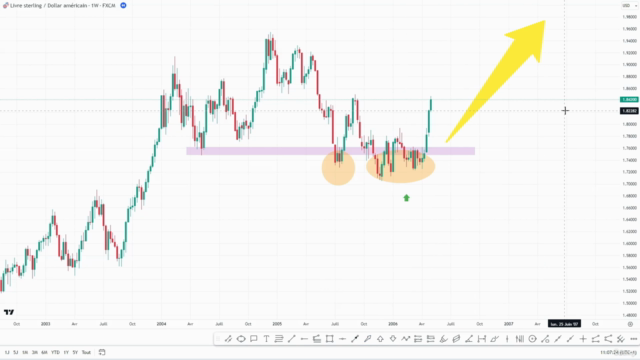 Le trading du price action – Screenshot 4