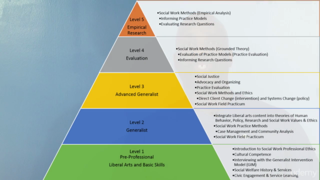Professional Social Work in the United States – Screenshot 4