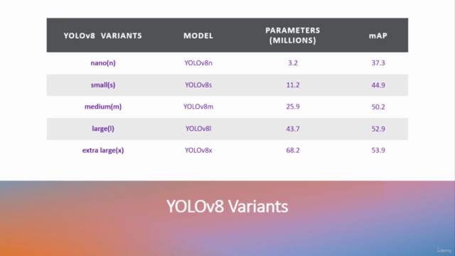 YOLOv8: Video Object Detection with Python on Custom Dataset – Screenshot 1
