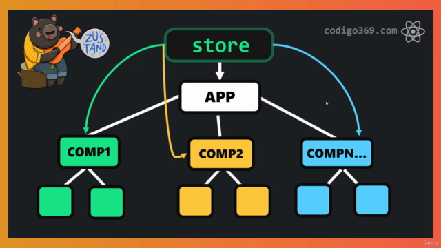 Domina Zustand y Tanstack: Guía Completa de Estados en React – Screenshot 2