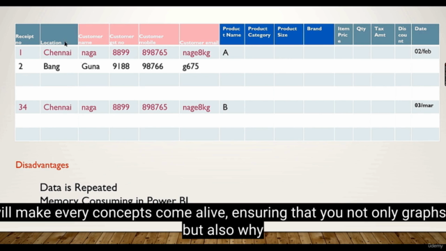 Microsoft Power BI Bootcamp : Beginner to Pro Course – Screenshot 3