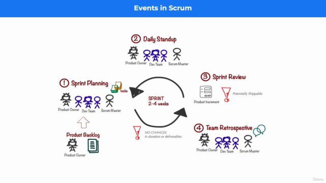 SaaS Product Management: Become a SaaS PM – Screenshot 3