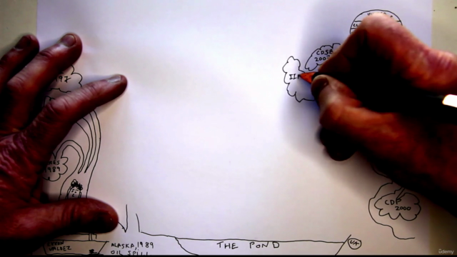 Sustainability and Climate Reporting: the Ultimate Guide – Screenshot 2