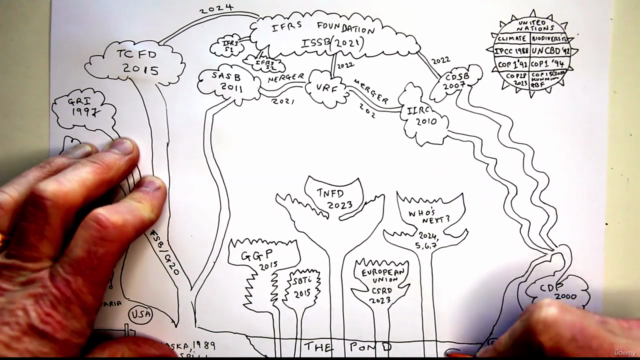 Sustainability and Climate Reporting: the Ultimate Guide – Screenshot 3