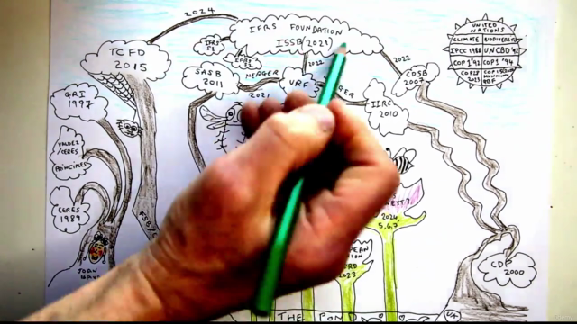 Sustainability and Climate Reporting: the Ultimate Guide – Screenshot 4