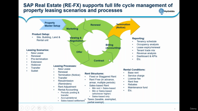 SAP ReFx - Flexible Real Estate Management – Screenshot 2