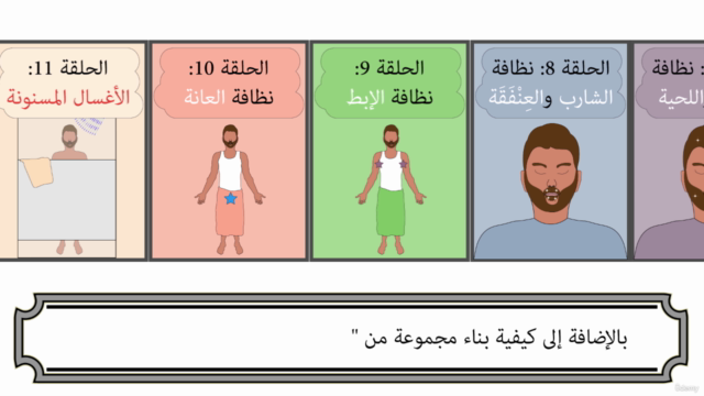 دليل النظافة الشخصية في الإسلام (من الرأس إلى أخمص القدمين) – Screenshot 2