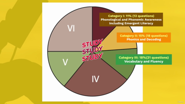 Pass the Praxis 5205: Teaching Reading Test Prep Course – Screenshot 3