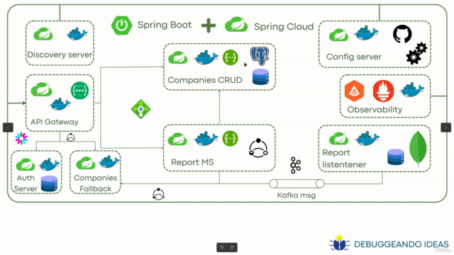 Microservicios con Spring Cloud y Spring Boot 2025 – Screenshot 2