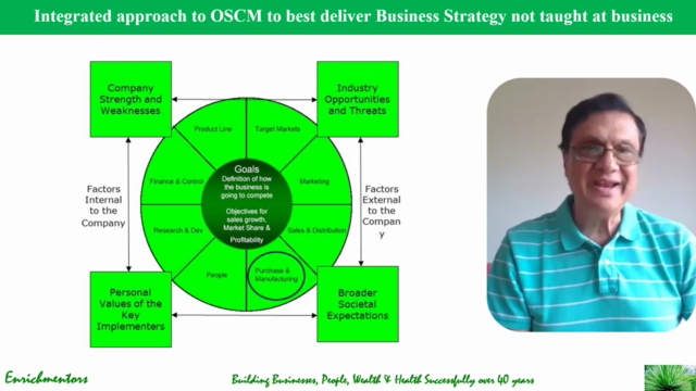 Master in Integrated Operations & Supply Chain Management – Screenshot 2