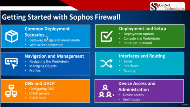 Shopos NextGen Firewall Mastery: Advanced Security Course – Screenshot 1