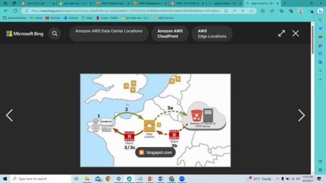 AWS Solutions Architect- Cloud Design and Implementation – Screenshot 4