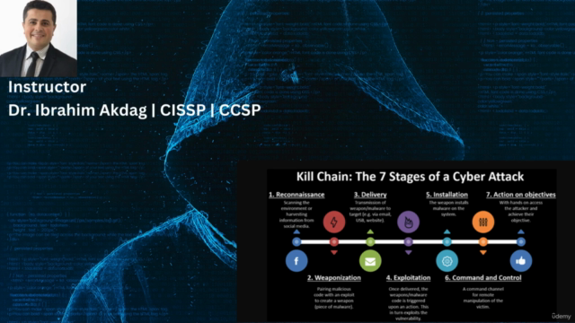 Advanced Hacking Mindset: The Cyber Kill Chain – Screenshot 2