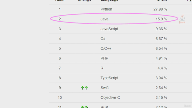 Java: Master SOLID Principles and Top Design Patterns – Screenshot 1