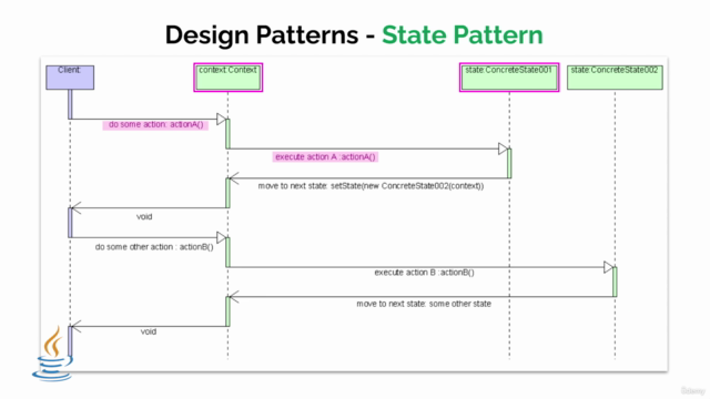 Java: Master SOLID Principles and Top Design Patterns – Screenshot 2