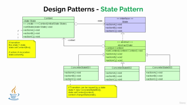 Java: Master SOLID Principles and Top Design Patterns – Screenshot 3