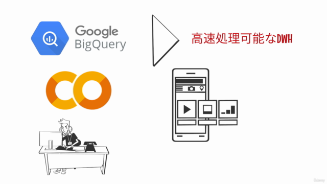 【超入門】BigQueryを使ってSQLで集計しPythonで加工・可視化・機械学習モデル構築まで一気通貫で行おう! – Screenshot 3