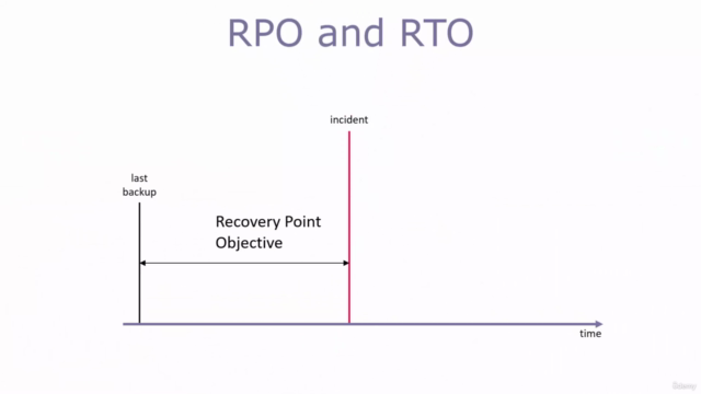 Data Management Fundamentals – Screenshot 3
