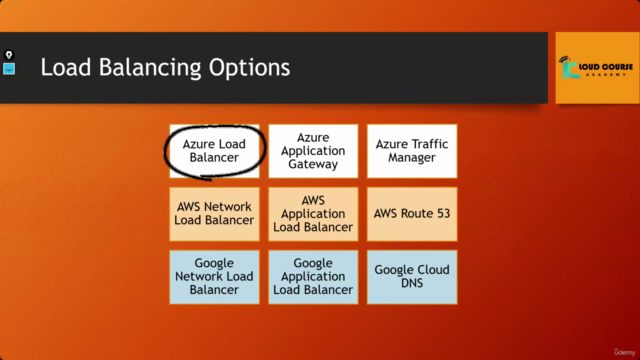 A Comprehensive Guide to Azure Load Balancing Concepts - Screenshot_01