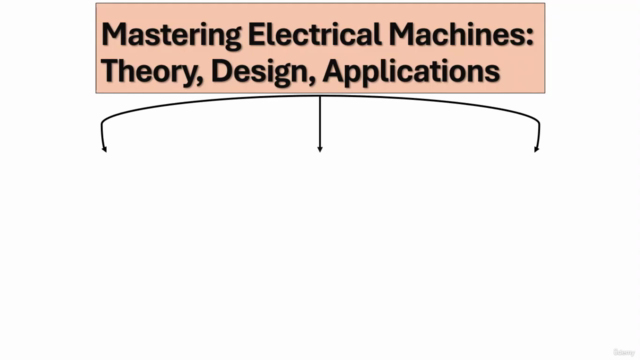 Mastering Electrical Machines: Theory, Design, Applications – Screenshot 1
