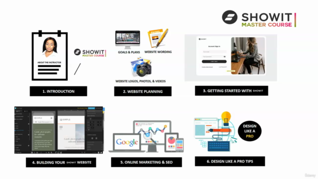 Showit Master Course: Make a Showit Website in 2.5 Hours – Screenshot 1