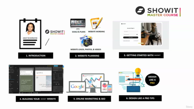 Showit Master Course: Make a Showit Website in 2.5 Hours – Screenshot 2