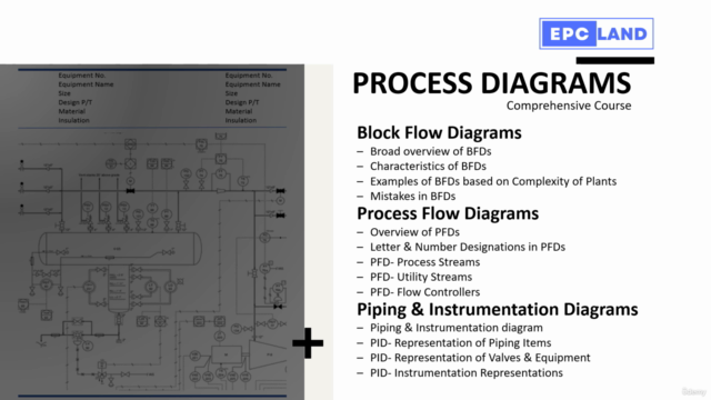 Process Drawings: BFDs, PFDs and PIDs – Screenshot 1
