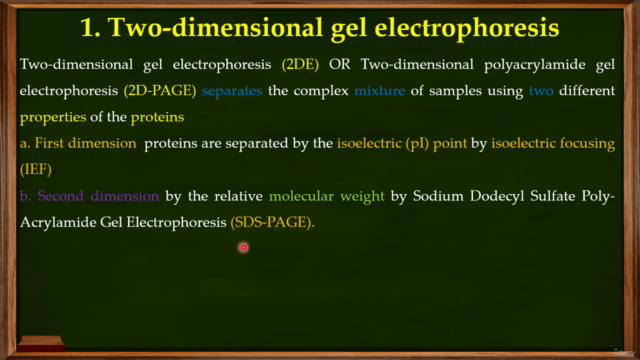 Techniques in Biotechnology, Molecular Biology& Biochemistry – Screenshot 1